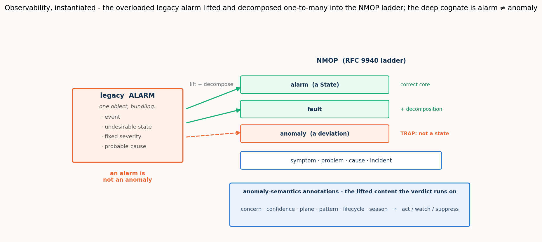 Observability, instantiated.