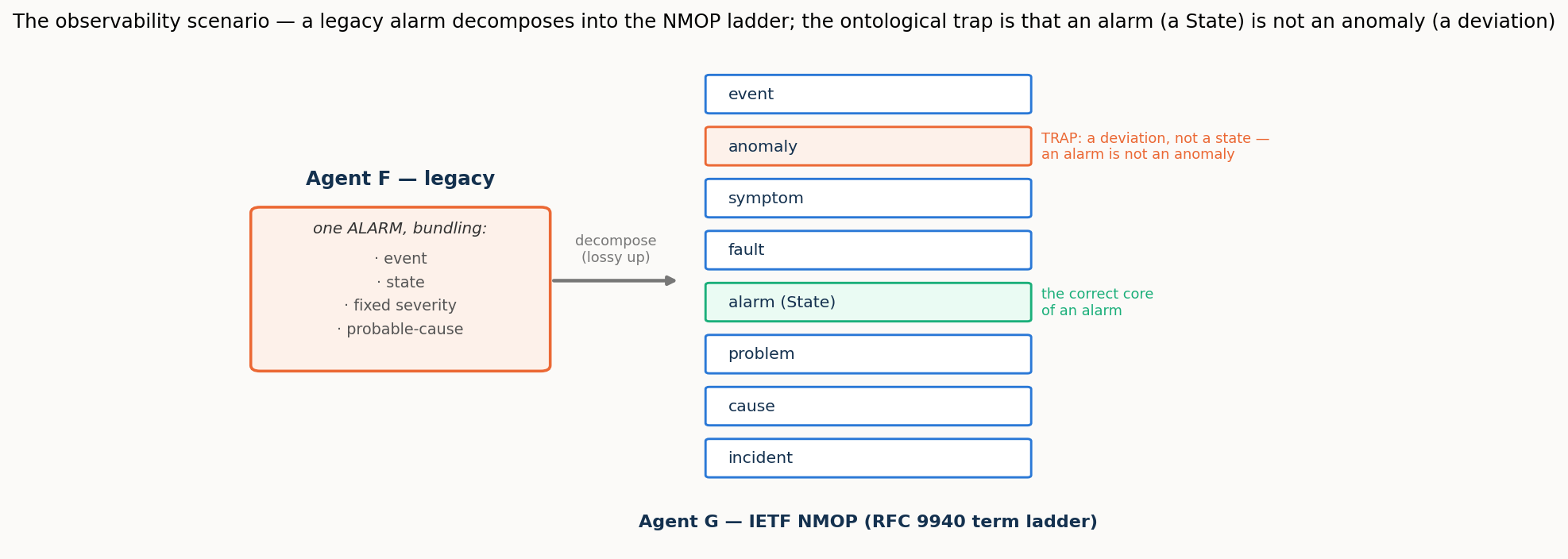 The observability scenario